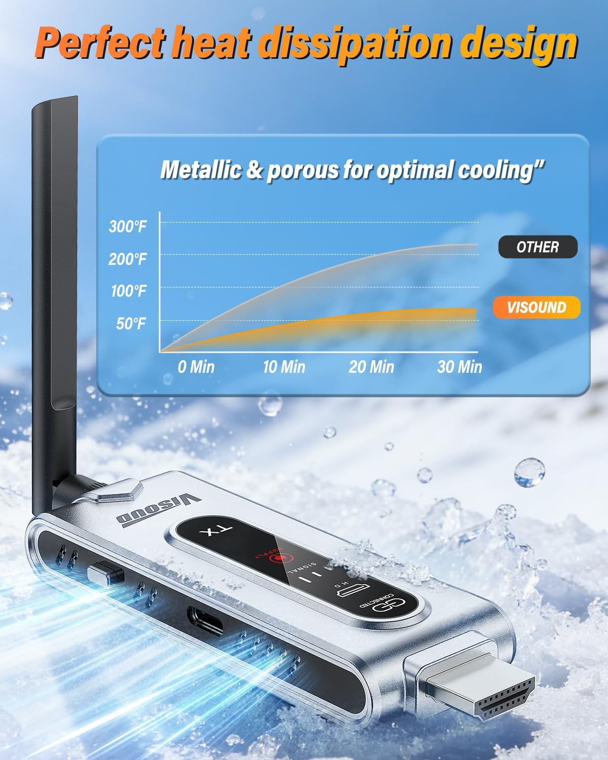 جهاز إرسال HDMI لاسلكي مع جهاز - مراجعة Vtx Video Transmitter وسعره