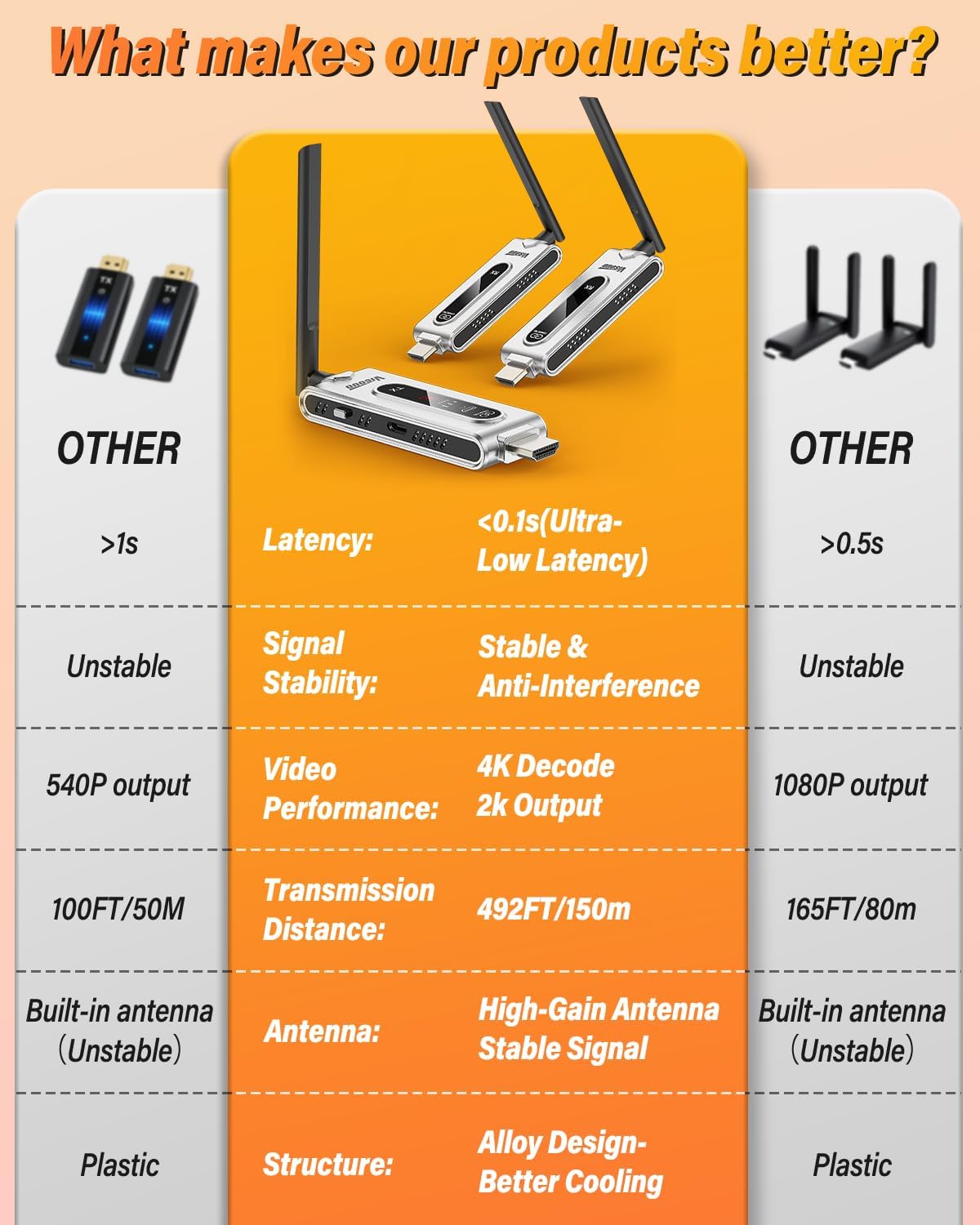 جهاز إرسال HDMI لاسلكي مع جهاز - مراجعة Vtx Video Transmitter وسعره
