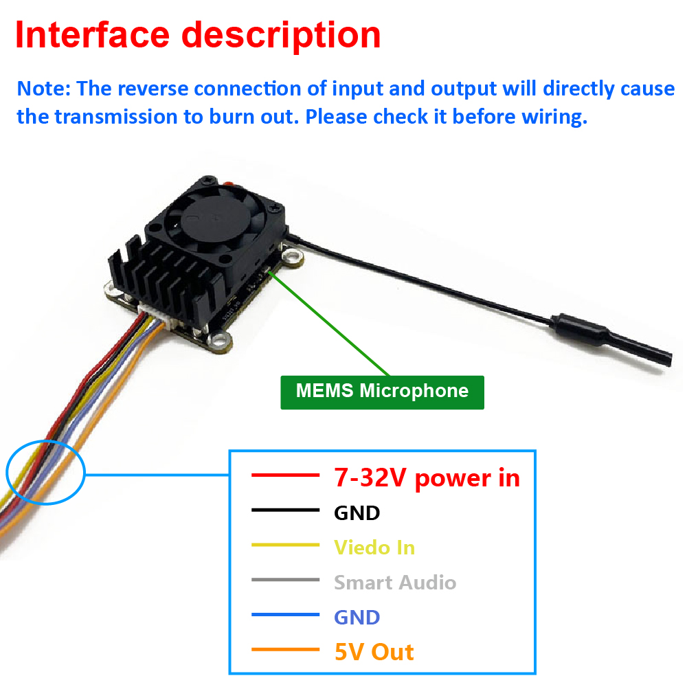 ترقية جديدة: جهاز إرسال صور وف - مراجعة Vtx Video Transmitter وسعره